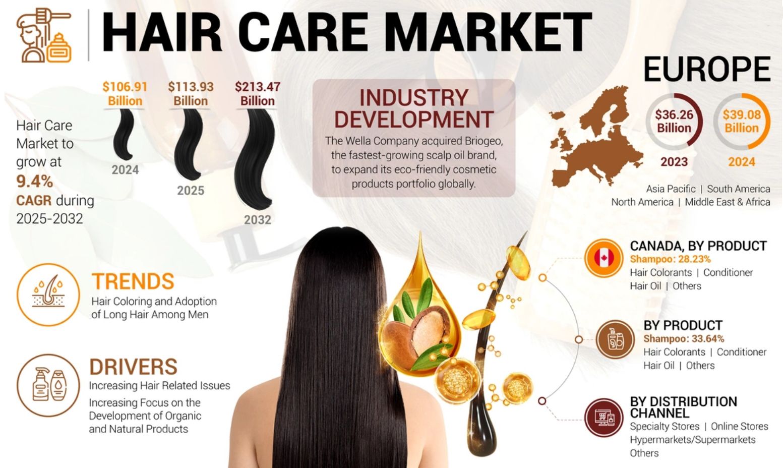 Comment-choisir-le-meilleur-soin-capillaire-en-2025 Meilleur soin pour les cheveux en 2025 : Innovations et tendances capillaires